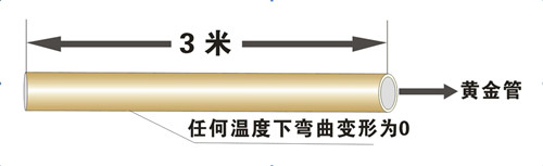 鋁合金襯塑PP-R剛性好、不變形